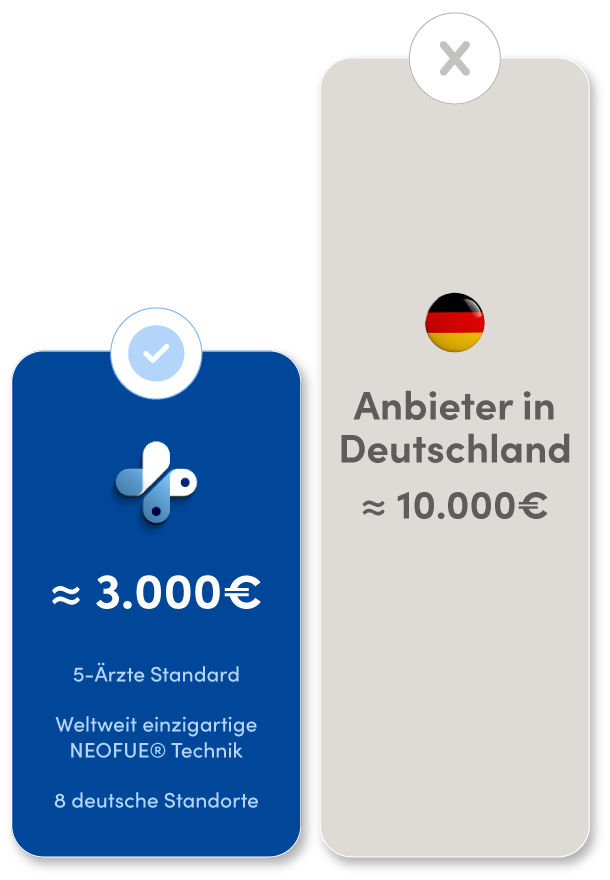 Preisvergleich Elithair Istanbul vs. Kliniken in Deutschland